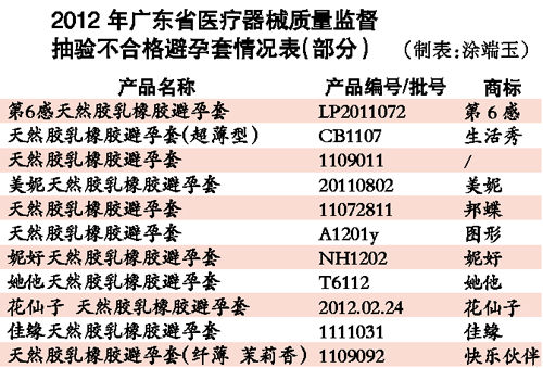 數(shù)據(jù)圖表。