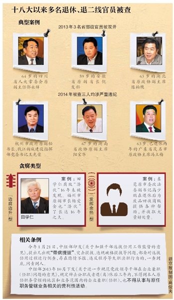 十八大以來多名退休、退二線官員被查