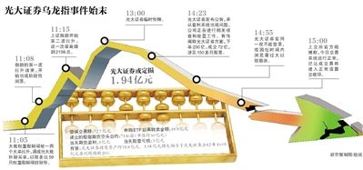 8月17日，北京的一家光大證券。圖/CFP