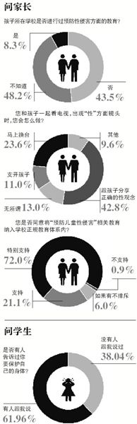 自5月8日海南萬寧發(fā)生“小學(xué)校長帶女生開房”事件至今，全國至少有9起校園內(nèi)猥褻性侵幼女案被曝光。