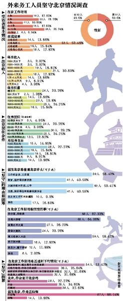 離開，或是留下，這是一個(gè)問題。