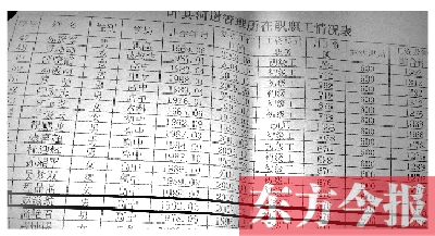 　葉縣河道管理所在職職工情況表中，1992年3月出生的趙滋航赫然在列