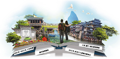 自由行將成國人出游主流 自由行將成國人出游主流