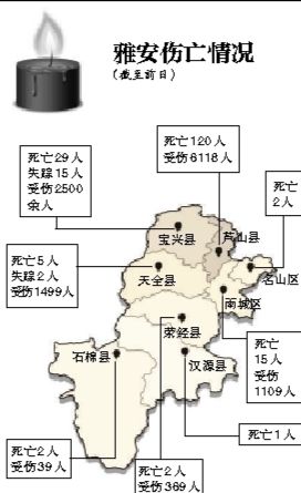 截至昨日蘆山地震共造成196人遇難，21人失蹤，13484人受傷，200余萬人受災(zāi)。