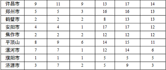 各地查處違反中央八項(xiàng)規(guī)定精神問題數(shù)、處理人數(shù)、處分人數(shù)情況