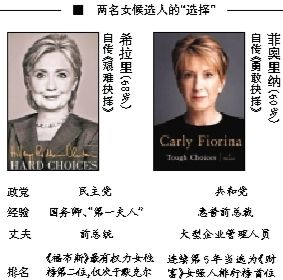 希拉里在通往總統(tǒng)之路上迎來了一名同性對(duì)手，當(dāng)?shù)貢r(shí)間4日早晨，60歲的前惠普公司卡莉·菲奧里納宣布競(jìng)選2016年美國(guó)總統(tǒng)，也成為了繼希拉里后的第二名女性候選人，共和黨的第一名女性候選人。
