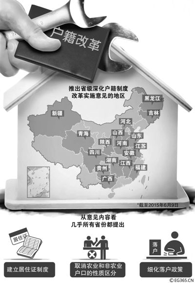 “地方版”戶籍制度改革意見(jiàn)正加速出臺(tái)。