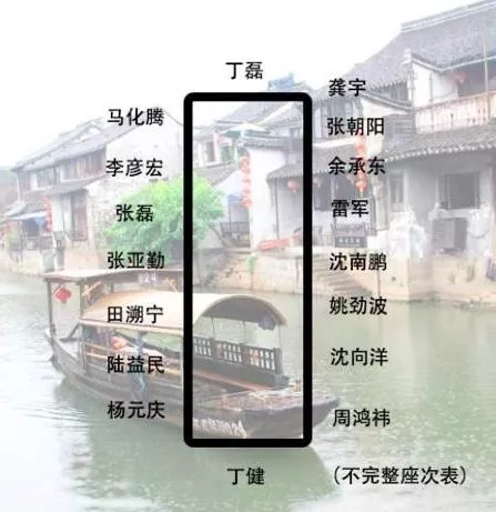 身價(jià)多少，才能參加烏鎮(zhèn)的“大佬”飯局？