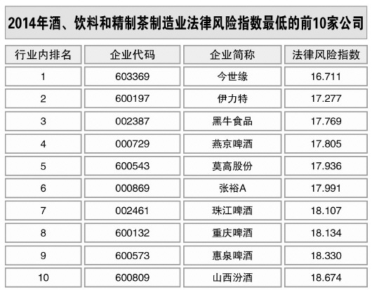 酒、飲料和精制茶制造業(yè)風險略升