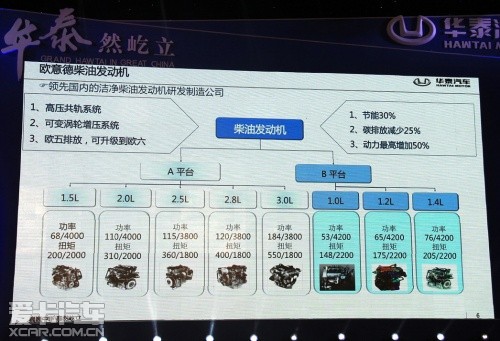 華泰新車 華泰新車