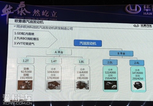 華泰新車 華泰新車