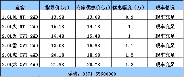 威佳宏遠購車有“禮”“油”