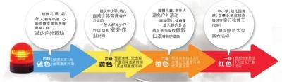 頭一天還是陽光明媚，再睜眼已霾伏四起。受不利的氣象條件影響，昨天中午起，北京大部分地區(qū)均陷入重度污染中。