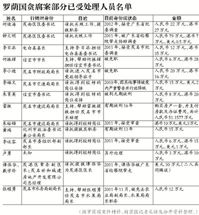 當年該案因穩(wěn)定因素，放過160多名涉案官員，中央巡視組要求復(fù)查