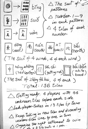網(wǎng)上流傳的外國(guó)人麻將簡(jiǎn)易教程。