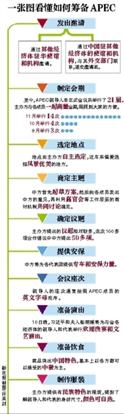 這樣一場萬眾矚目的盛會，中國是如何籌備的呢？