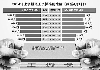31個(gè)省份人均收入排行公布 收入差距依然顯著 31個(gè)省份人均收入排行公布 收入差距依然顯著