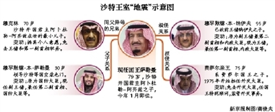 　沙特阿拉伯國王薩勒曼29日凌晨發(fā)布國王令，宣布重立王儲、副王儲和更換外交大臣等一系列重大人事任命。