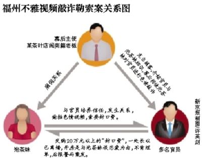 今年5月29日，福州市紀(jì)委通報3名處級干部嚴(yán)重違反社會主義道德，福州官場流傳半年之久的福州版“雷政富事件”開始漸次曝光。