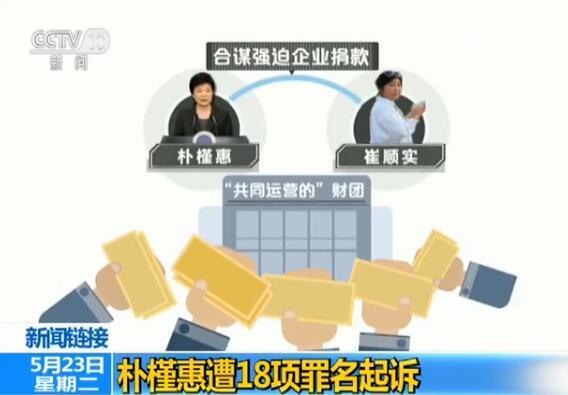 樸槿惠遭18項罪名起訴 今日首次庭審有五大看點