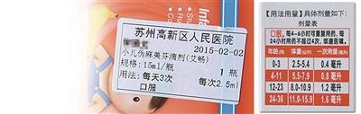 圖為陳醫(yī)生開的服用劑量是2.5毫升，右為藥盒上標(biāo)注的用藥劑量，11個月應(yīng)為0.8毫升。