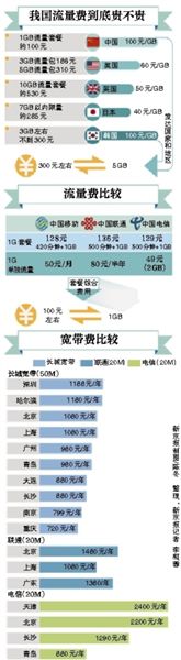 李克強(qiáng)總理在一季度經(jīng)濟(jì)形勢座談會上敦促提網(wǎng)速降網(wǎng)費(fèi)，工信部很快做出回應(yīng)。人們似乎一下子看到了提速降費(fèi)的希望，新京報記者多方走訪、體驗(yàn)，采訪運(yùn)營商，試圖揭開這一步還有多遠(yuǎn)。