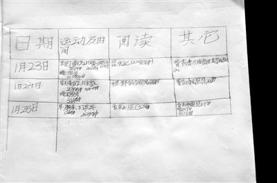 這三天情況咋樣？因做難題用過(guò)一次手機(jī)