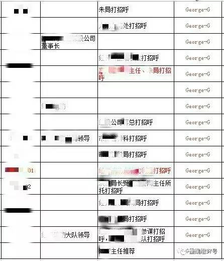 　▲“香港興業(yè)·璟頤灣關系戶記錄總表”底頁（局部），找“關系”打招呼的預約購房者共229人。      文件截圖